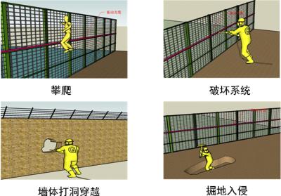 齐河县周界防范报警系统四号