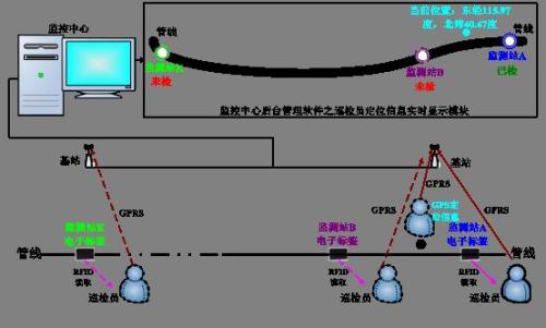 齐河县巡更系统八号