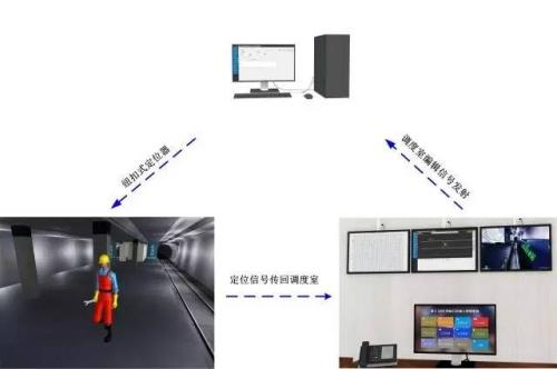 齐河县人员定位系统三号