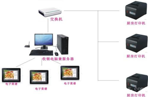 齐河县收银系统六号