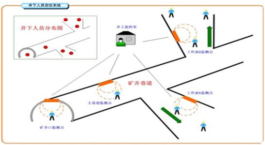 齐河县人员定位系统七号